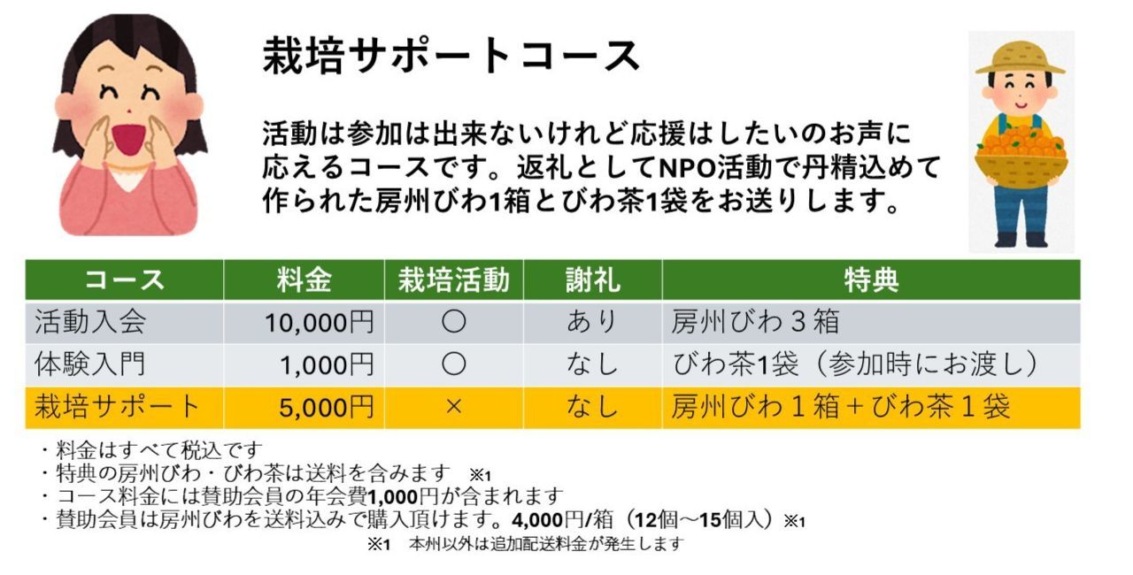 栽培サポートコースの詳細を紹介しています