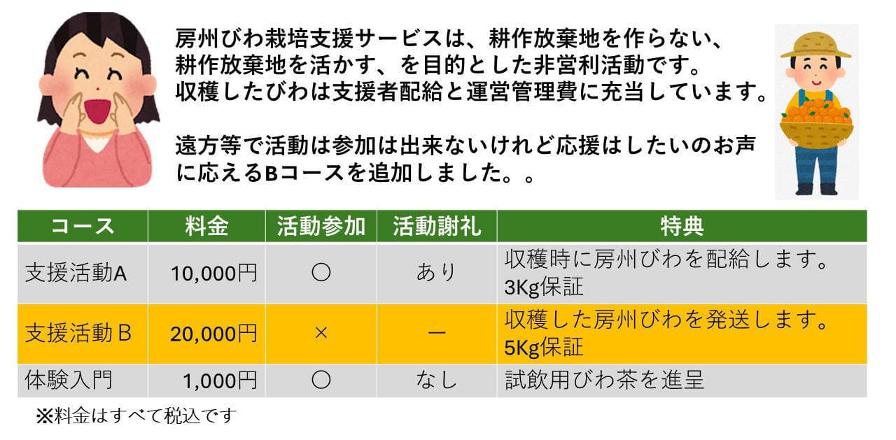 栽培支援サービス一覧